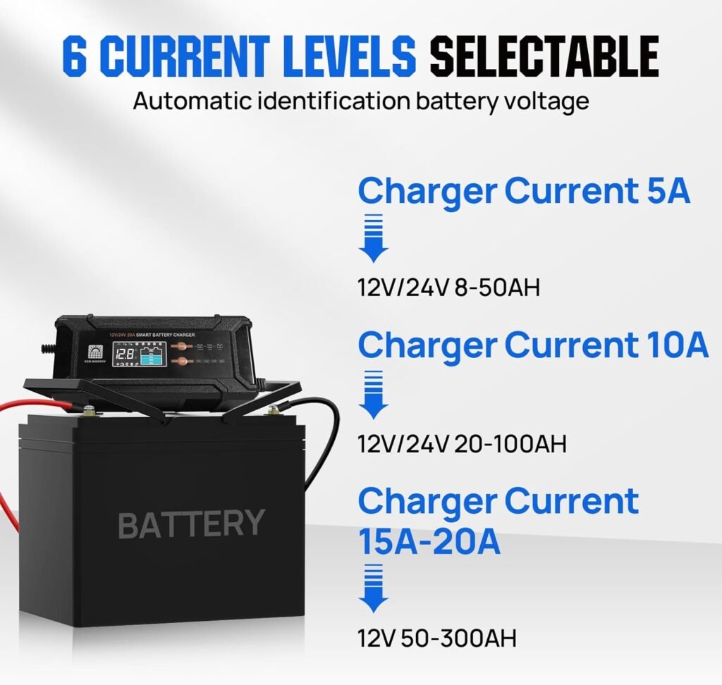 ECO-WORTHY 12V 280AH LiFePO4 Battery and 12V/24V 20A Automatic Smart Battery Charger with Anderson Connector,for Off-Grid,Motorhomes,Home,Narrowboat ECO-WORTHY 12V 280AH LiFePO4 Battery and 12V/24V 20A Automatic Smart Battery Charger with Anderson Connector,for Off-Grid,Motorhomes,Home,Narrowboat