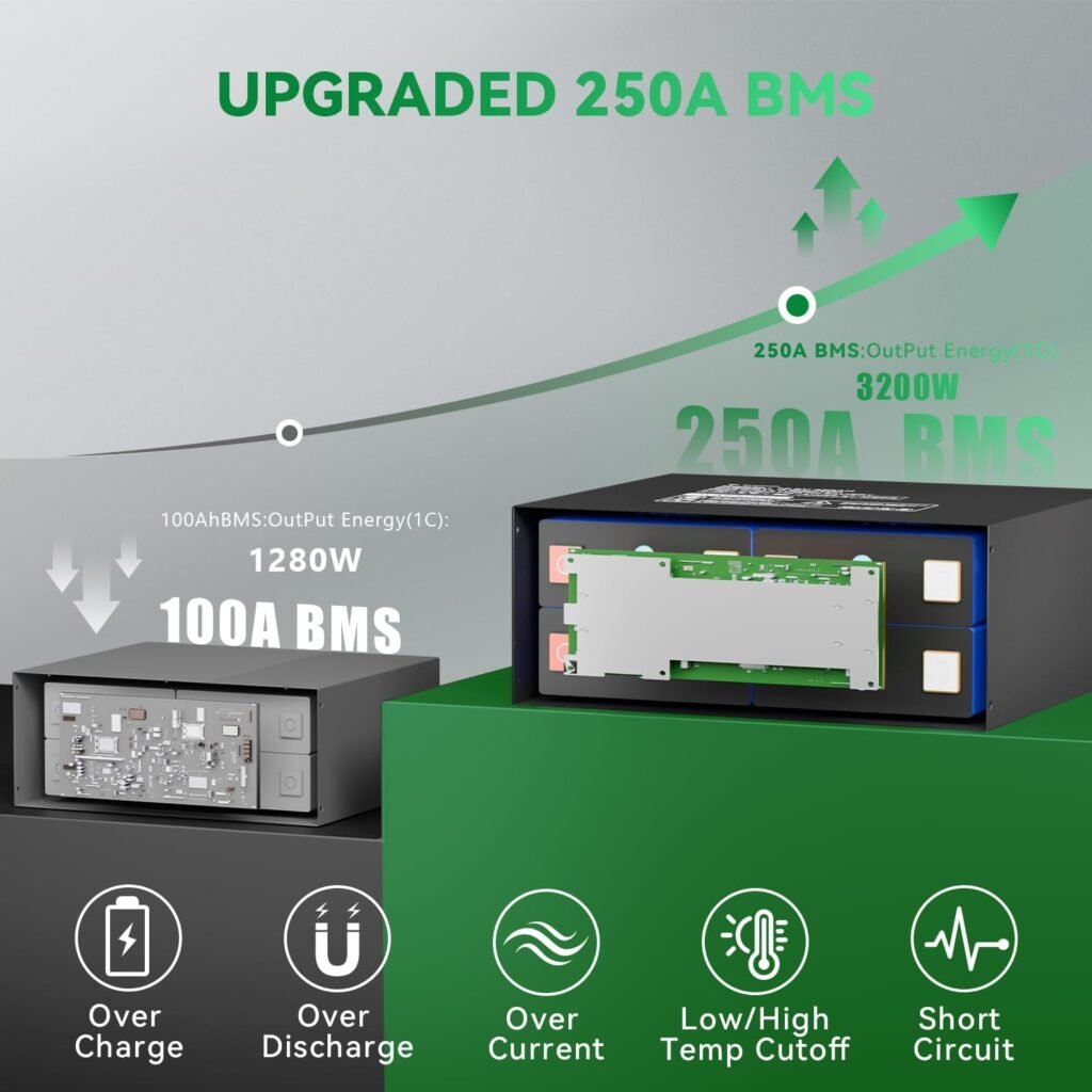 Mjbsan 12V 320Ah Underseat Self Heating LiFePO4 Battery,4096Wh Power with Built-in 250A BMS,Low Temperature Protection,12000 Cycles and 10-Year Life,For Motorhome,Solar,Power Storage Mjbsan 12V 320Ah Underseat Self Heating LiFePO4 Battery,4096Wh Power with Built-in 250A BMS,Low Temperature Protection,12000 Cycles and 10-Year Life,For Motorhome,Solar,Power Storage
