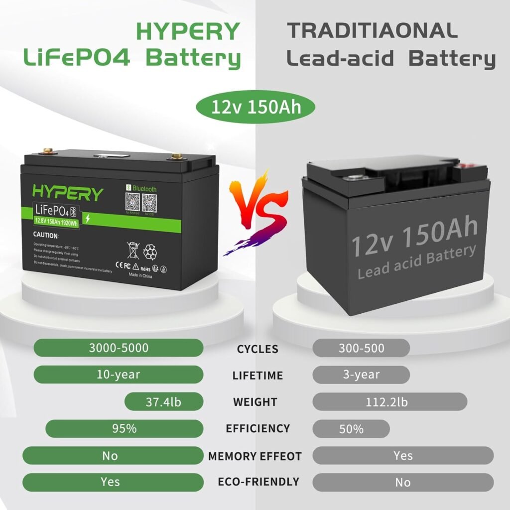 Smart 12V 150AH LiFePO4 Battery with Bluetooth, LED Display Screen, Safety Switch and BMS, Perfect Lithium Battery for RVs, Golf Carts, Boats and Home Energy Storage Smart 12V 150AH LiFePO4 Battery with Bluetooth, LED Display Screen, Safety Switch and BMS, Perfect Lithium Battery for RVs, Golf Carts, Boats and Home Energy Storage