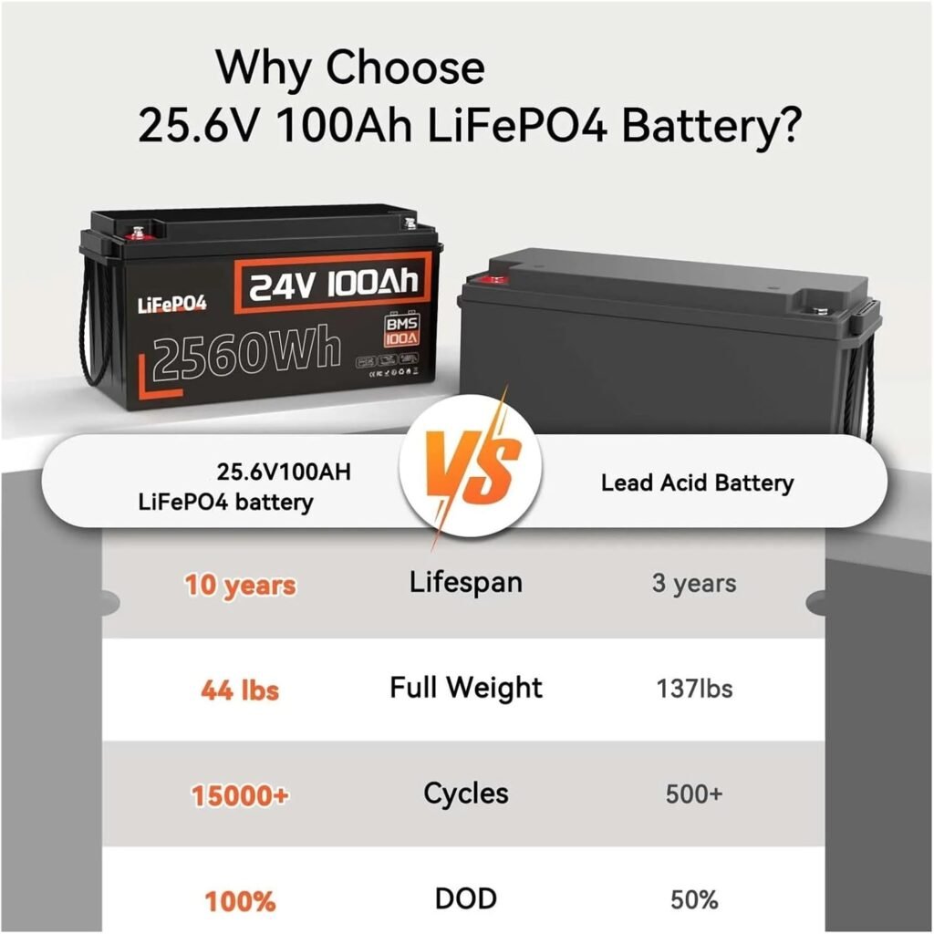 24V 100Ah LiFePO4 Battery Built In 100A BMS 15000+ Cycles For RVs Campers Solar Marine Off-Grid 24V 100Ah LiFePO4 Battery Built In 100A BMS 15000+ Cycles For RVs Campers Solar Marine Off-Grid