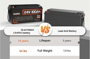 24V 100Ah LiFePO4 Battery Built In 100A BMS 15000+ Cycles For RVs Campers Solar Marine Off-Grid