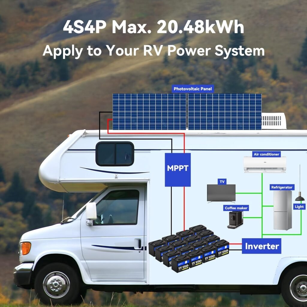 WattCycle 12V 100Ah LiFePO4 Battery 2-Pack (BCI Group 24), Built-in 100A BMS, Low-Temp Protection, 15000+ Cycles, UN38.3 CE Certified - Ideal for RVs, Motorhomes, Marine, Off-Grid Solar, Home Energy WattCycle 12V 100Ah LiFePO4 Battery 2-Pack (BCI Group 24), Built-in 100A BMS, Low-Temp Protection, 15000+ Cycles, UN38.3 CE Certified - Ideal for RVs, Motorhomes, Marine, Off-Grid Solar, Home Energy